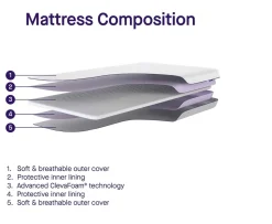 Ken Black ClevaFoam® Baby Mattress for Moses Basket & Pram| Nursery Furniture & Bedding