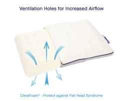 Ken Black ClevaMama ClevaFoam Baby Pillow| Nursery Furniture & Bedding