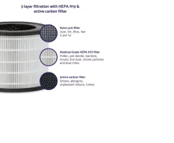 Ken Black ClevaPure Air Purifier| Health & Safety|Baby Monitors